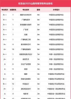 2025年公办大学传媒专业排名