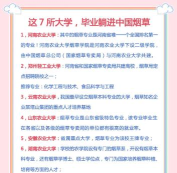 2025年二本烟草专业排名