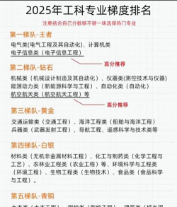 2025年石雕专业排名学校
