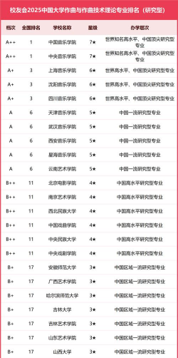 2025年音乐专业国家部门排名