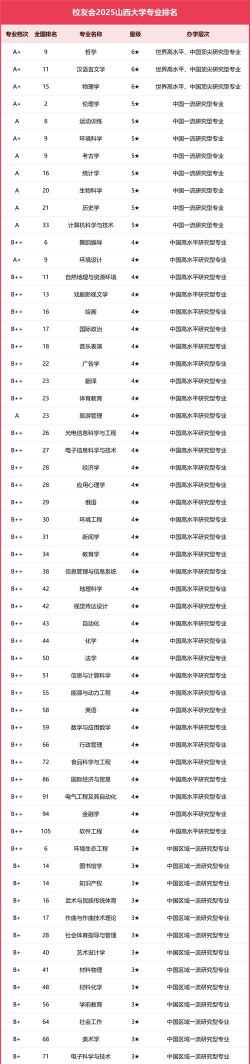 2025年哲学专业评估全国排名