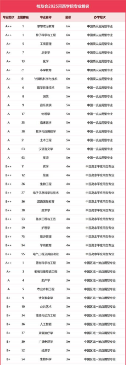 河西学院大专专业排名