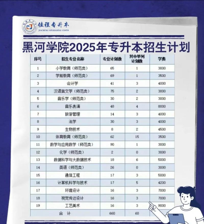 2025年黑河学院各专业排名