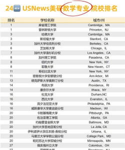 2024教育部数学专业排名