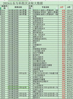 2024年滨州排名前五的职业学校名单