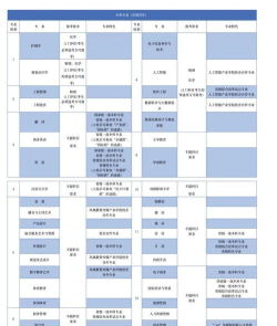 2025年西安翻译王牌专业排名
