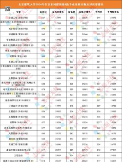 2024北京建筑大学里专业排名