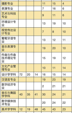 理科传播专业排名前十