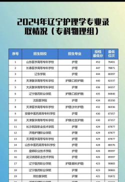 沈阳高校护理专业排名