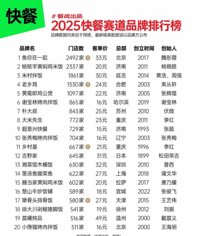 2025年美食专业排名平价品牌