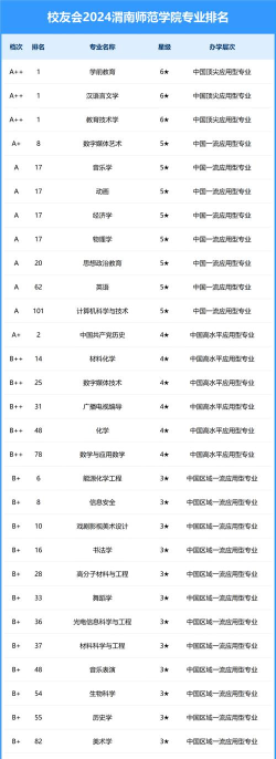 渭南编导专业排名前十