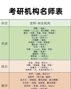 非法学考研专业老师排名