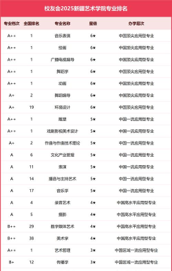 新疆艺术学院是几本