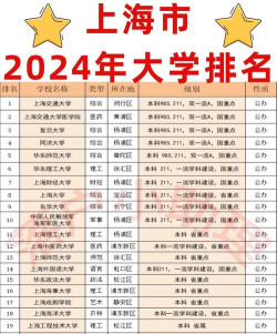专业排名落户上海的大学