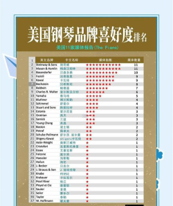 2025年美国的钢琴专业排名