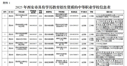 2025年西安中专升学专业排名