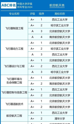 2025年航服专业全国排名
