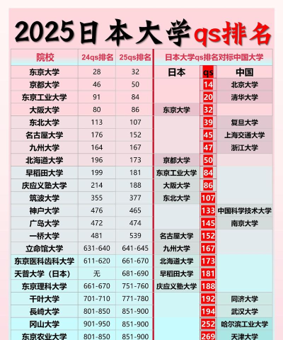 2025年国内日本专业排名