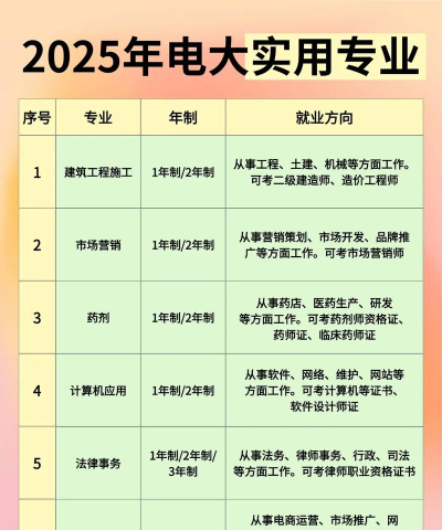2025年韶关电大专业排名