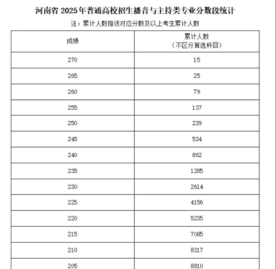 2025年郑州舞蹈大学专业排名