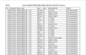 白银幼师专业机构排名