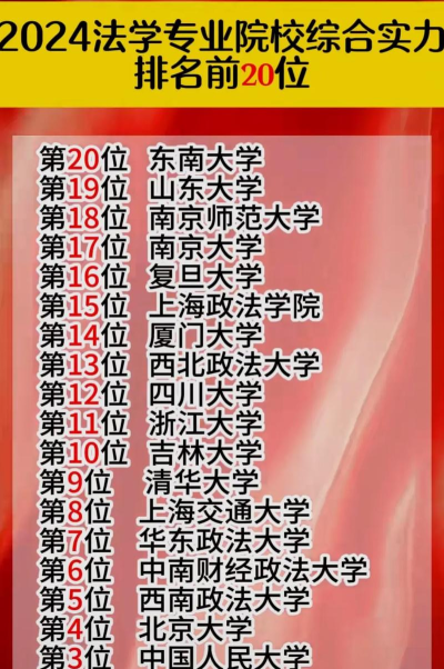 2024法学专业排名前20
