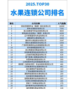 2025年连锁经营专业全国排名