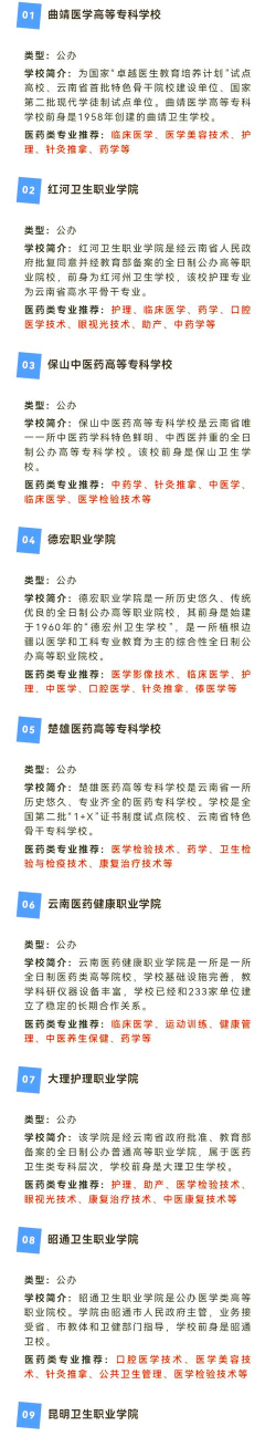 云南高职医药类专业排名