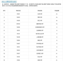 二本大学it专业排名