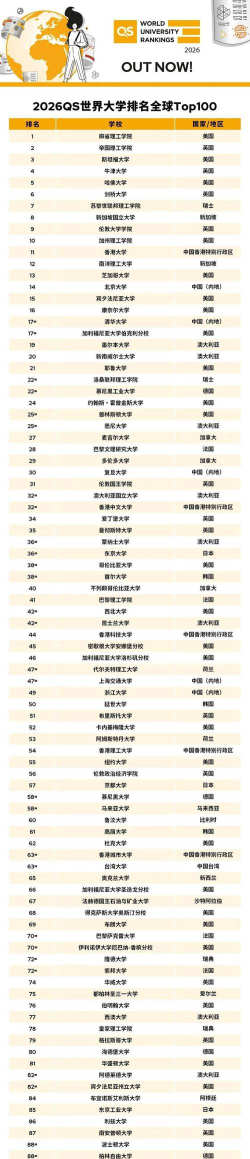 国内高校专业世界排名