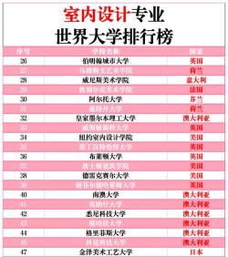 空间设计专业的学校排名