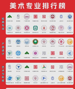 美术生绘画专业排名院校