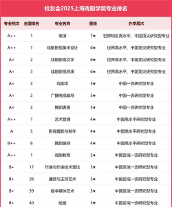 上戏学校专业全国排名