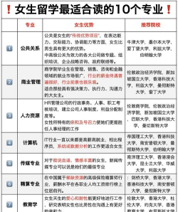 适合女生读的专业排名
