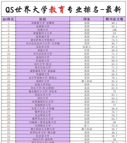 专业门类最多的学校排名