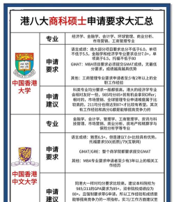 港大商科硕士好就业吗