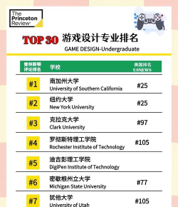 大学游戏专业排名前十