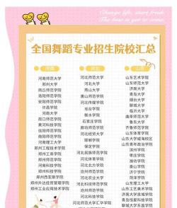 舞蹈练功服专业院校排名