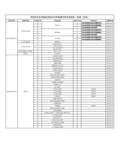 2024年开封艺考专业学校排名