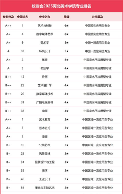 河北美院学院专业排名