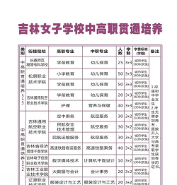 2024年校园女生专业介绍