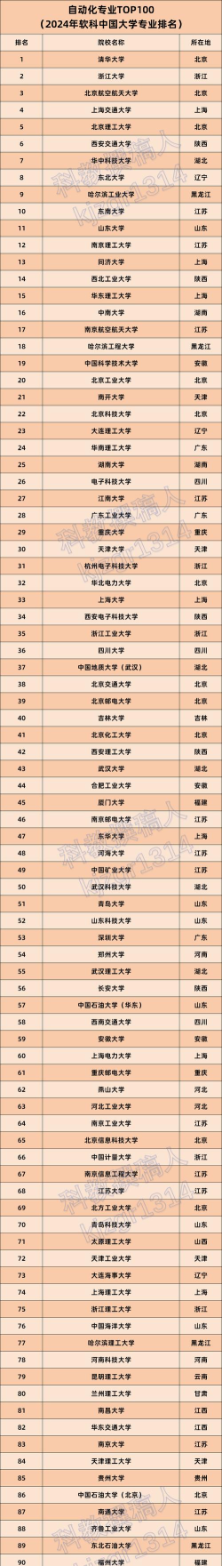 2024机自专业学校排名