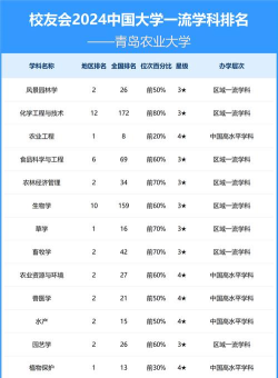 2024年农业大学设计类专业排名