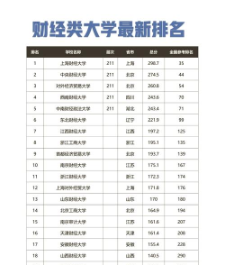 2024年财经类大学分析专业排名