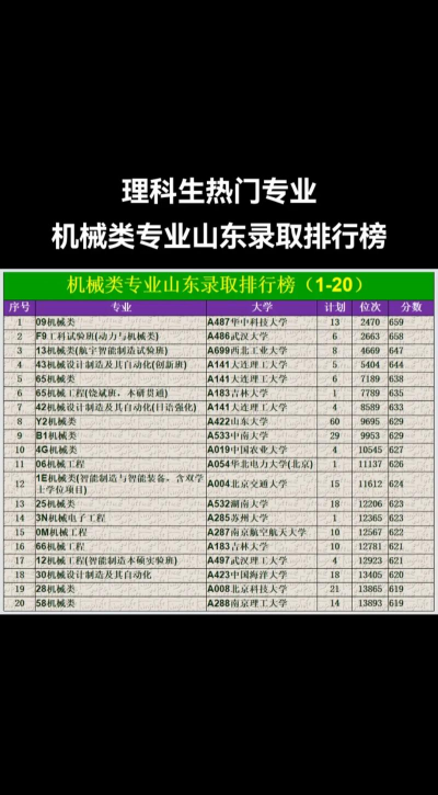 机械制造专业山东排名