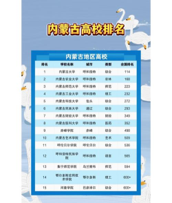 2024年内蒙古大专英语专业排名