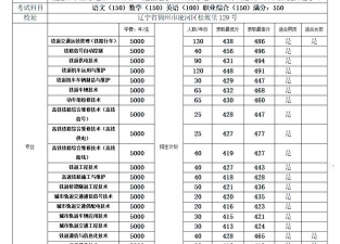 2024年辽铁适合女生专业