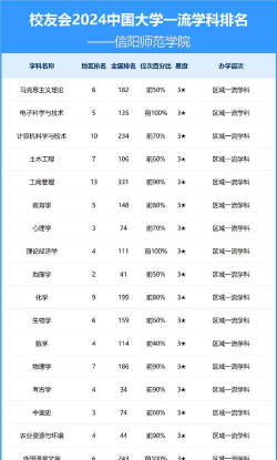 2024年信阳市师范类专业排名