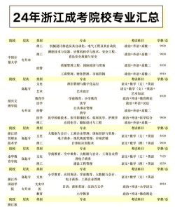 2024年浙江女生学什么专业