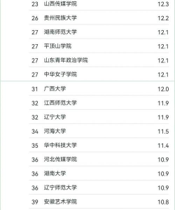 2024各个大学广播专业排名